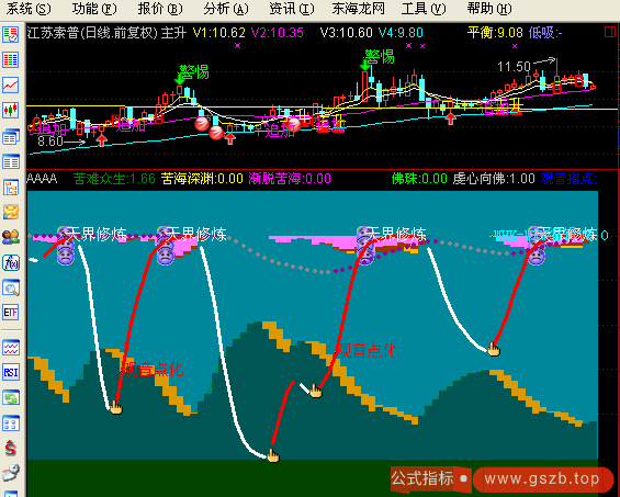 观音点化副图(通达信)