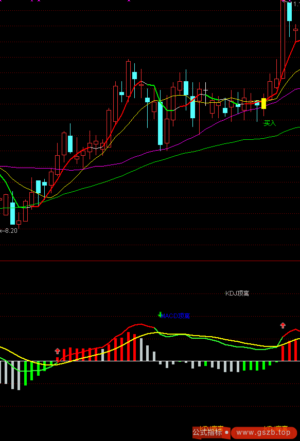 真正的macd,kdj和rsi背离指标(通达信)