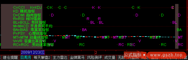 史上最神奇的计算系统买卖点副图(通达信)