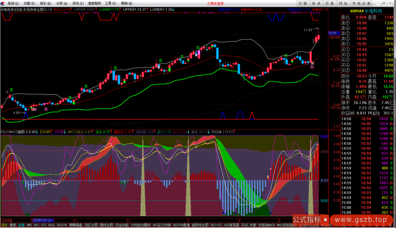 KDJ+MACD副图(通达信)