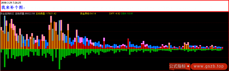 通达信资金监测的王指标公式