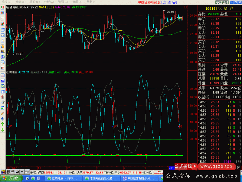 通达信红顶绿底指标公式