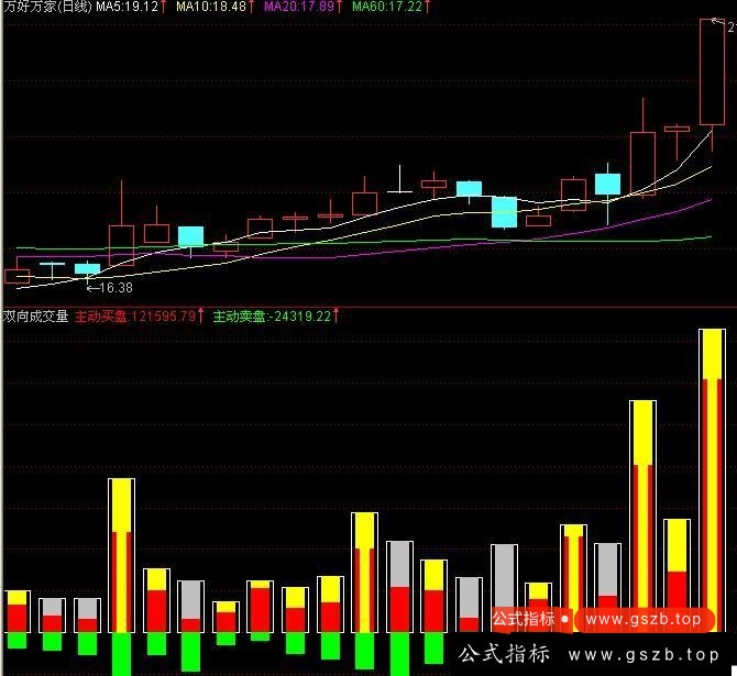 通达信双向成交量指标公式