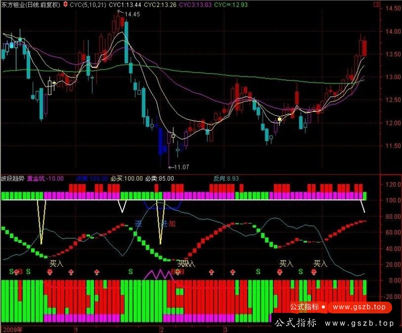 通达信波段趋势操盘指标公式