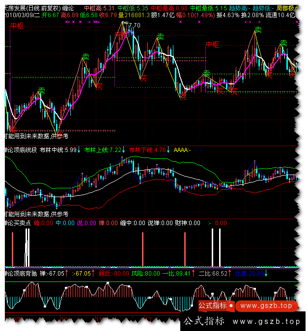 通达信布林顶底线段缠论主图指标公式