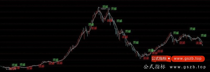 通达信神龙波浪指标公式