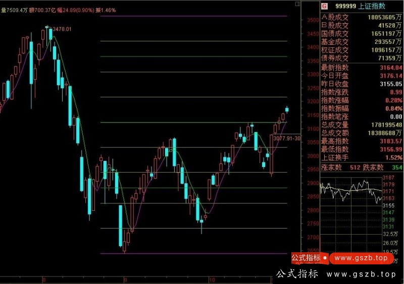 通达信精品黄金分割