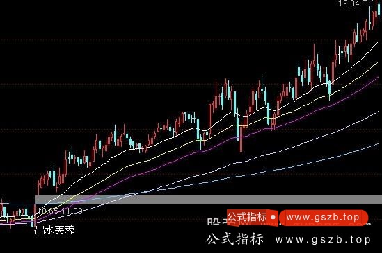 通达信出水芙蓉均线系统