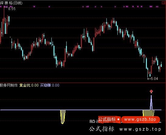 通达信黄金坑公式