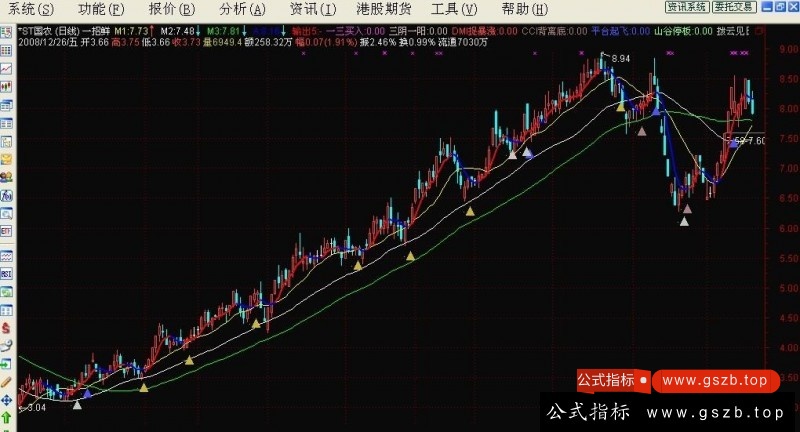 通达信一招鲜主图指标公式