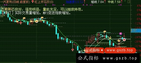 通达信杠上开花趋势解盘主图指标公式