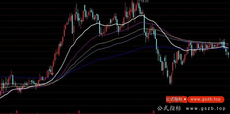 通达信一线金叉四线粘合主图指标公式