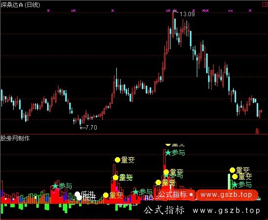 通达信多空双量指标公式