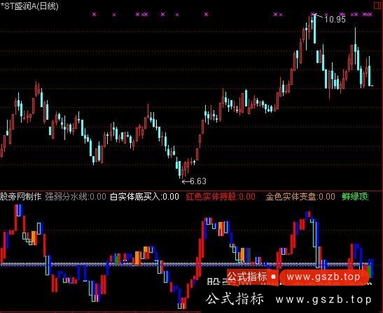 通达信波段宝塔指标公式