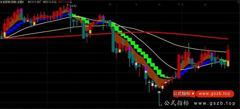 通达信超赢主图指标公式