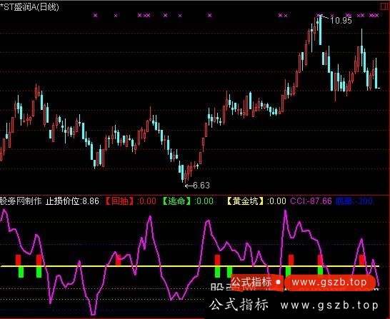 通达信回抽逃命指标公式