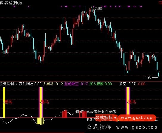 通达信智能中短线指标公式