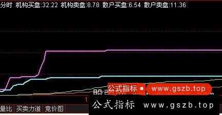 通达信分时决策资金指标公式