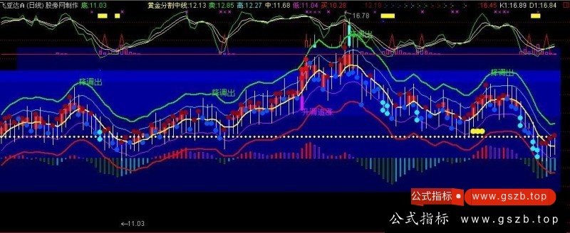 通达信交响乐主图指标公式