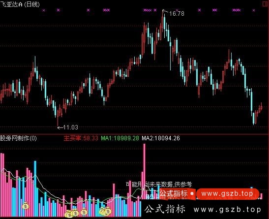 通达信新编量能主买率指标公式