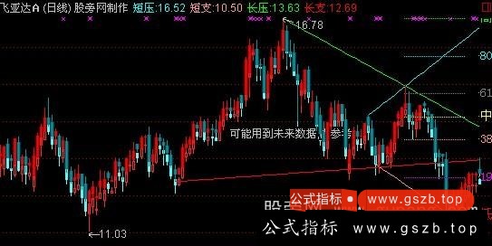 通达信支撑压力射线+黄金分割主图指标公式