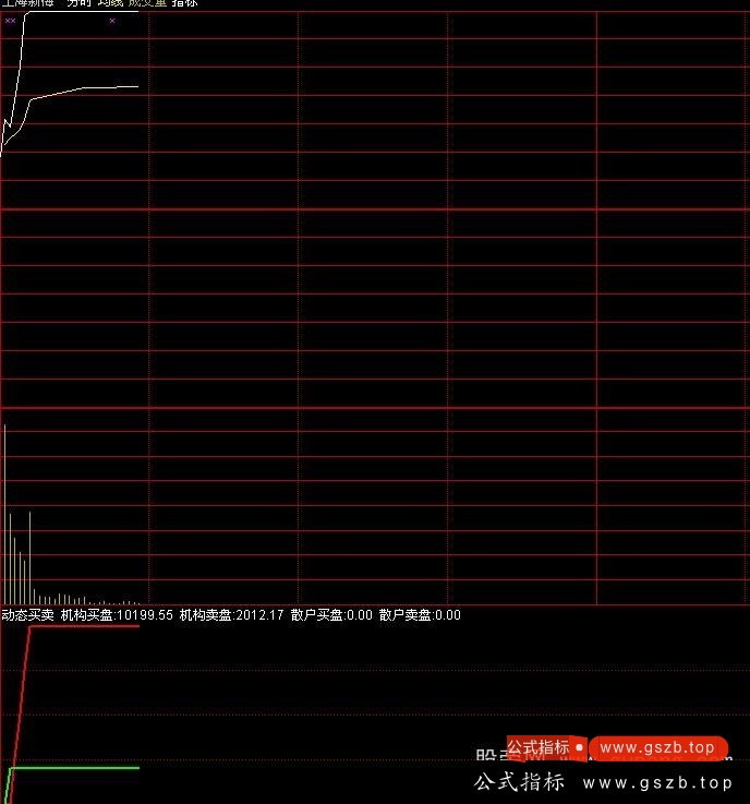 通达信分时动态买卖指标公式