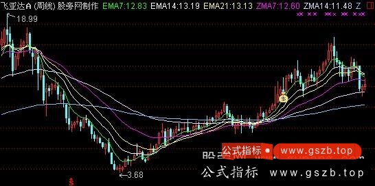 通达信周线寻股指标公式