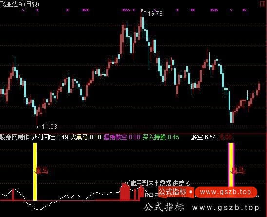 通达信麒麟中短线指标公式