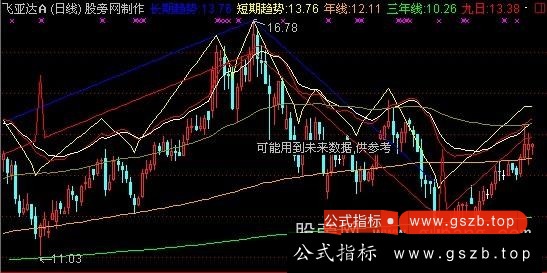 通达信431通道主图指标公式