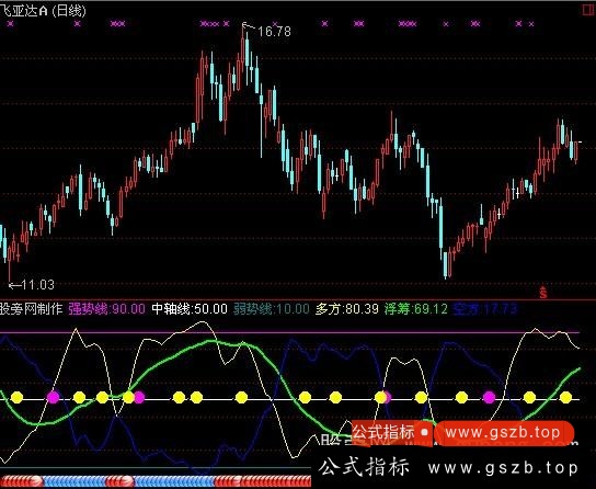 通达信能量筹码指标公式