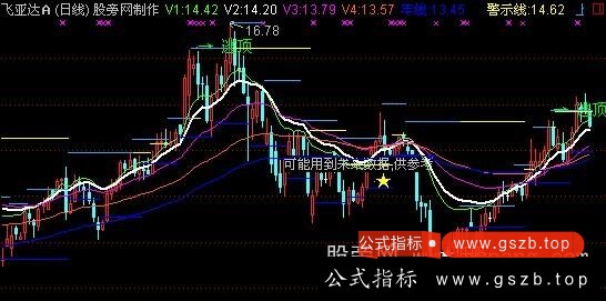 通达信奇妙撑压主图指标公式