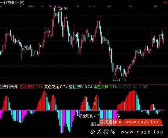 通达信杭州龙提前量指标公式