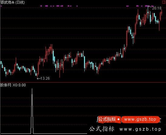 通达信均线粘合并拐头向上选股指标公式