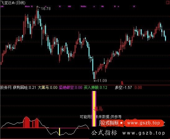 通达信定海神针指标公式