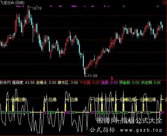 通达信十九强指标公式