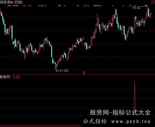 通达信MACD成交量选股指标公式