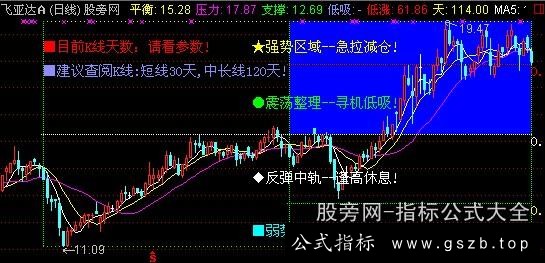 通达信四区主图指标公式