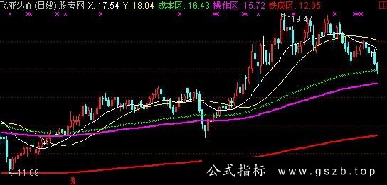 通达信成本趋势主图指标公式