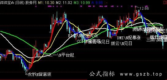 通达信黑马秘籍主图指标公式