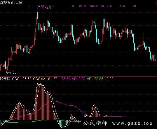 通达信震荡器指标公式