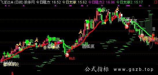 通达信趋势看盘主图指标公式