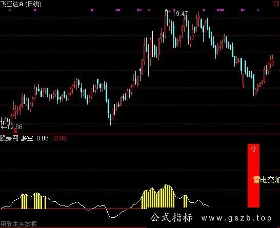 通达信闪电之王指标公式