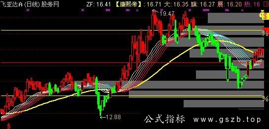 通达信八旗兵主图指标公式