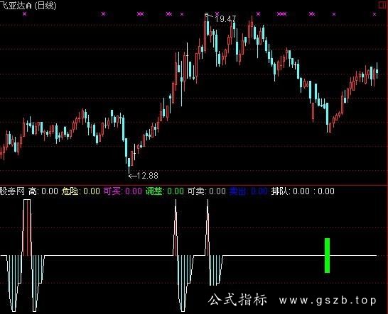 通达信很准风险指标公式