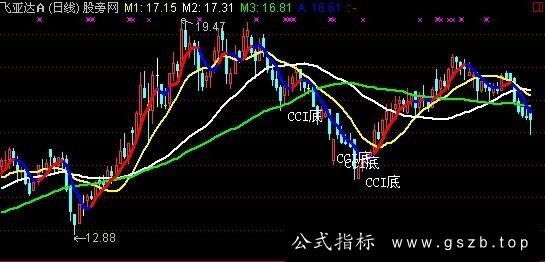 通达信CCI底主图指标公式