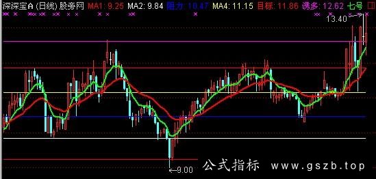 通达信徐文明短线点金之点金涨幅主图指标公式