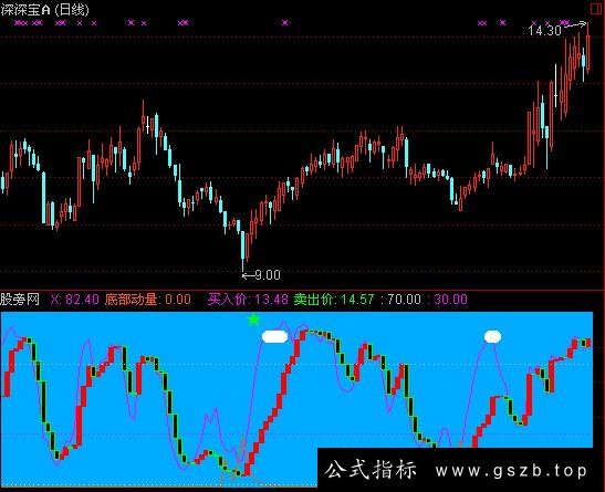 通达信必胜晴空指标公式