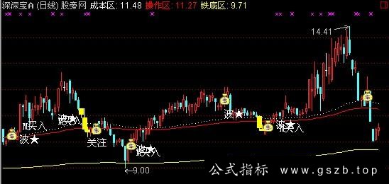 通达信成本铁底主图指标公式