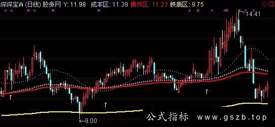 通达信铁底成本主图指标公式