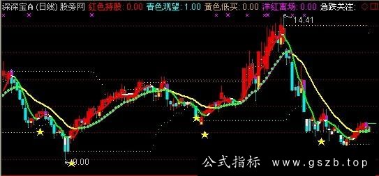 通达信均线角度买卖主图指标公式